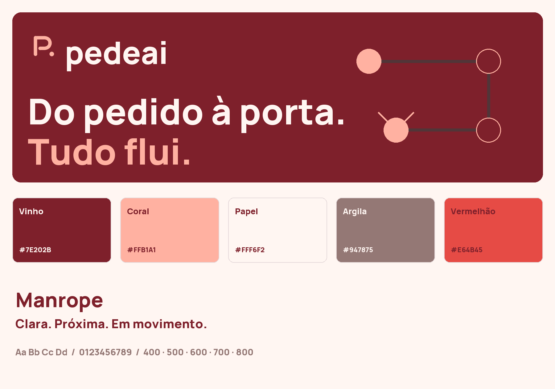 Prancha da identidade PedeAI, com logotipo, assinatura, paleta de cinco cores e tipografia Manrope